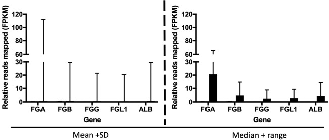 FIG 8 