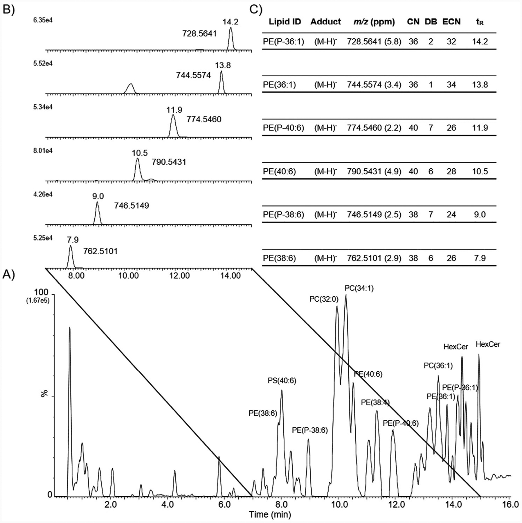 Figure 1.