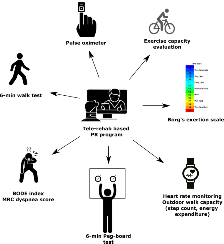 Figure 2