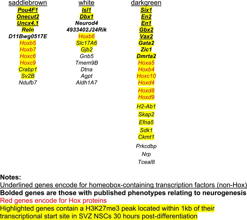 Figure 4—figure supplement 5.