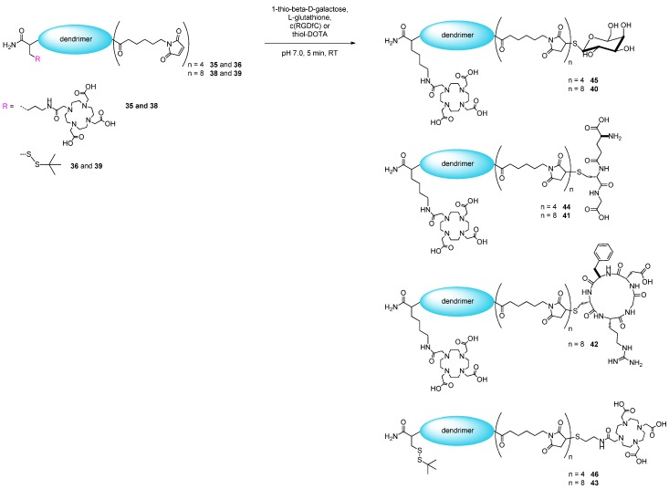 Scheme 3