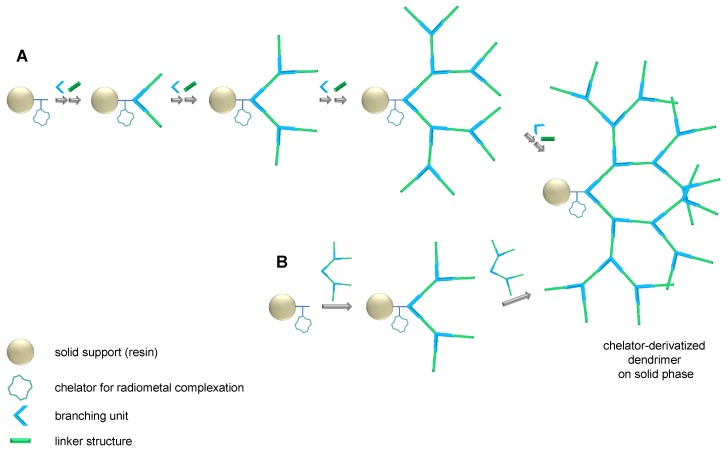 Scheme 1