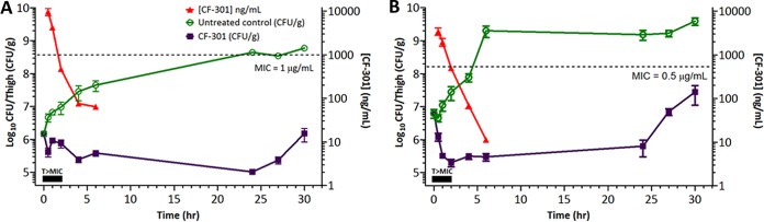 FIG 5