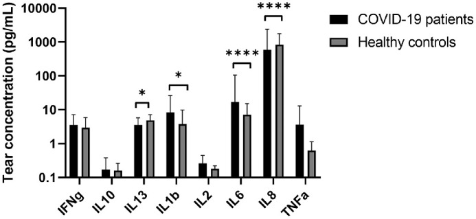 Figure 7.