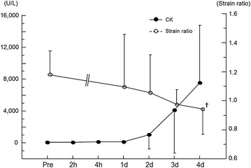 Figure 5