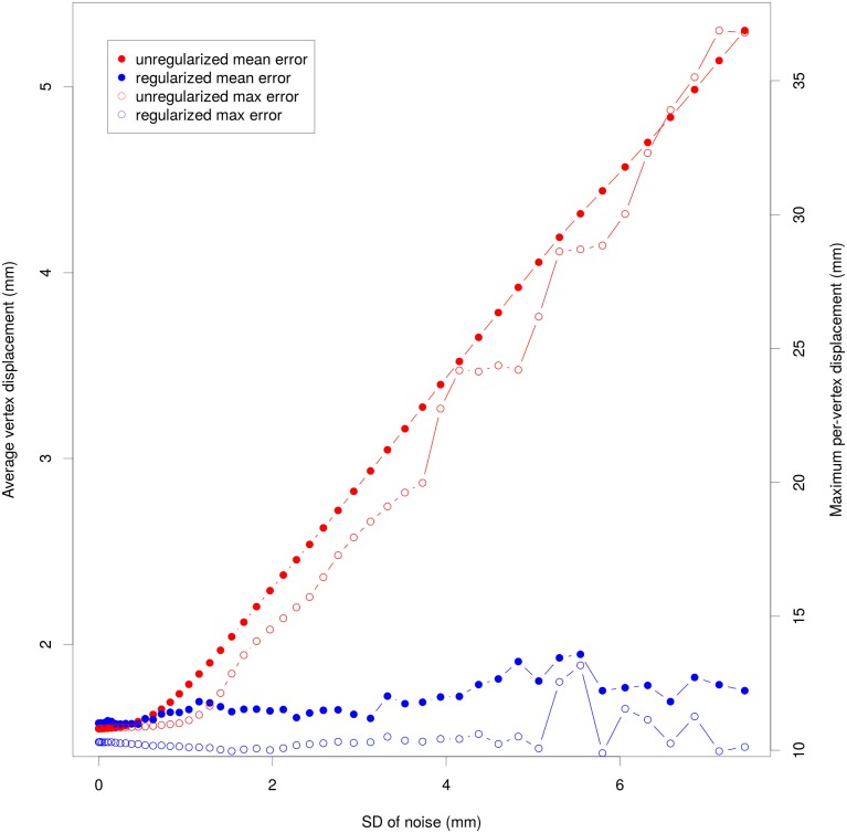 Fig 10