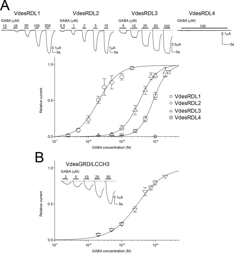 Figure 2.