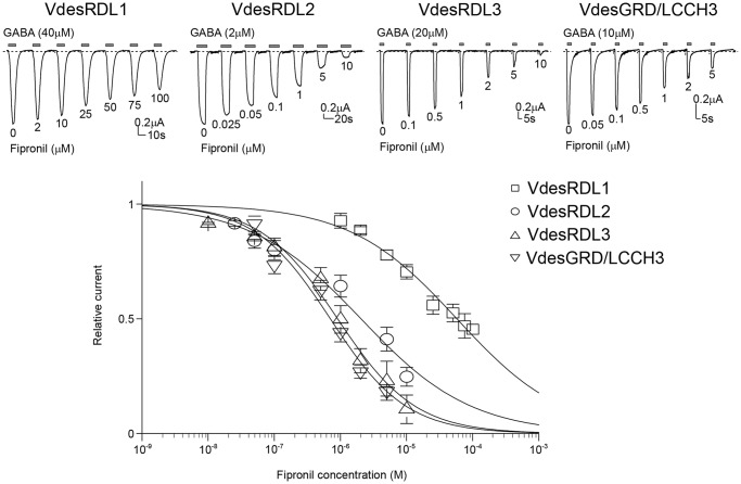 Figure 4.