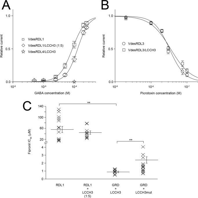 Figure 7.