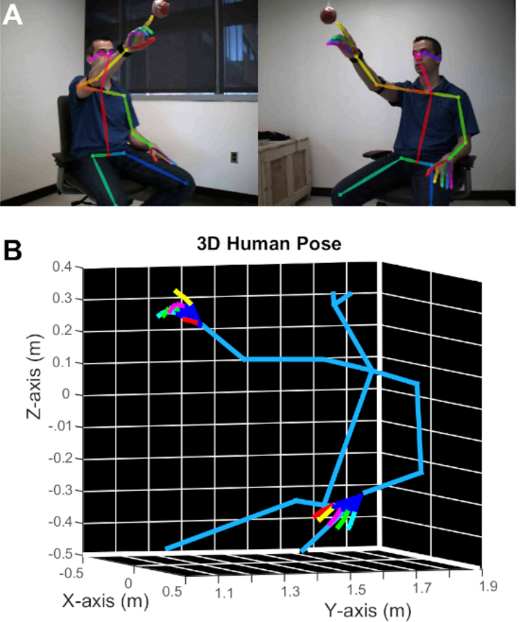 Figure 3: