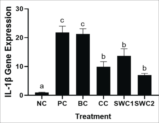 Fig. 7.