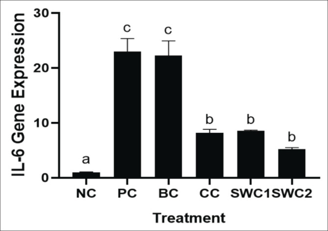 Fig. 8.