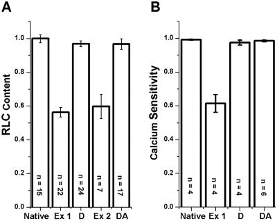 Fig 1.