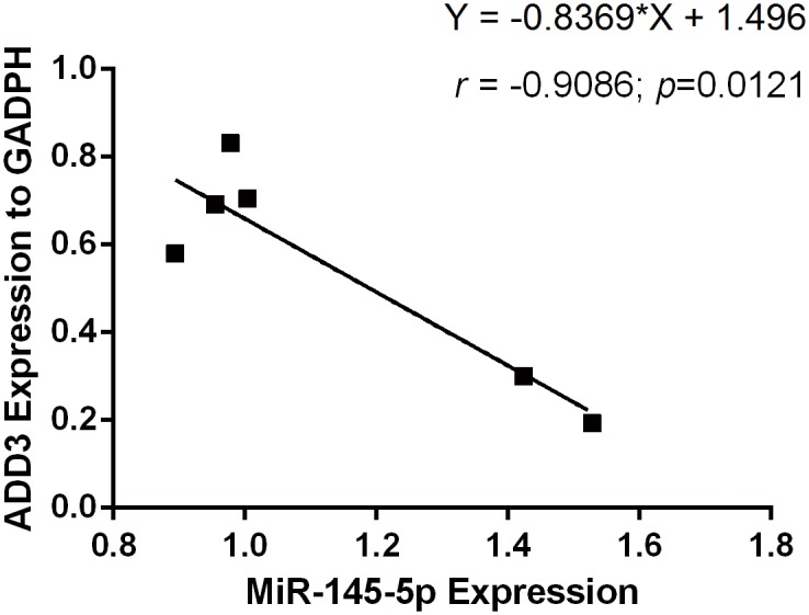 Fig 5