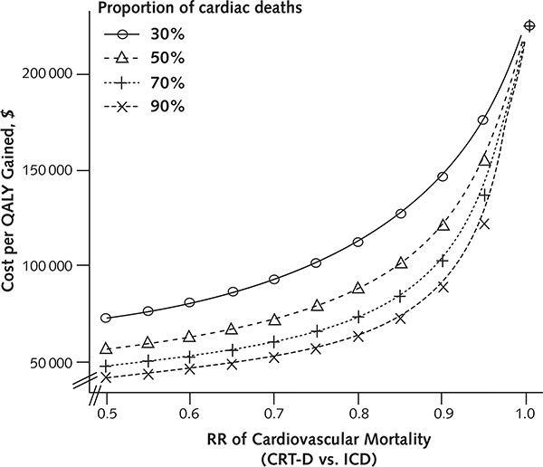 Appendix Figure 6.