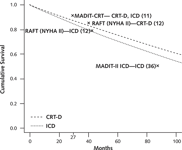 Appendix Figure 1.