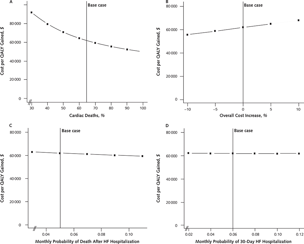 Appendix Figure 5.