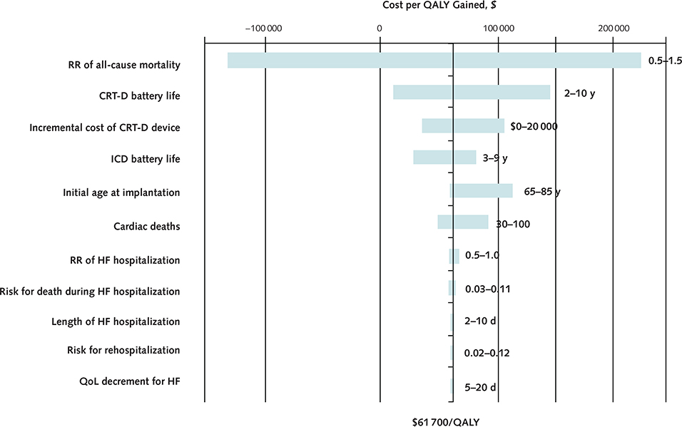 Appendix Figure 3.