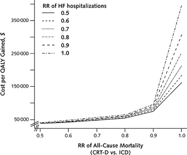 Appendix Figure 7.