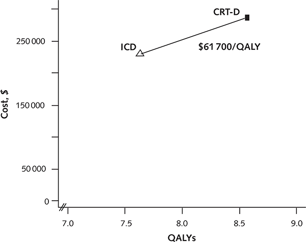 Appendix Figure 2.