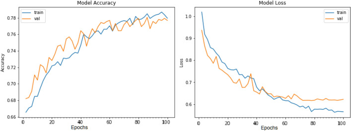 Figure 24