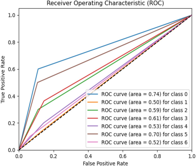 Figure 19