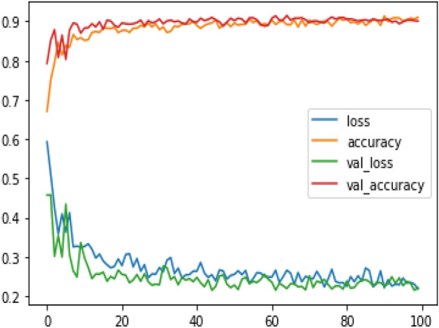 Figure 21