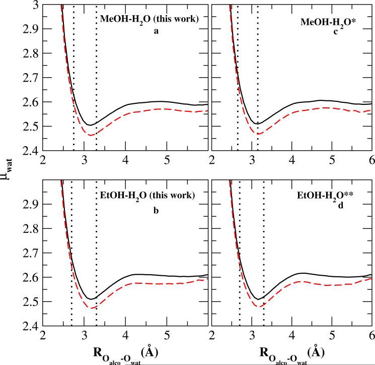 FIG. 9