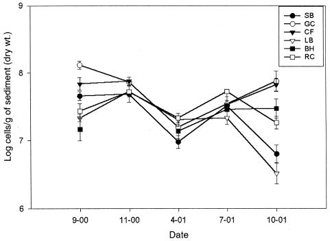 FIG. 2.