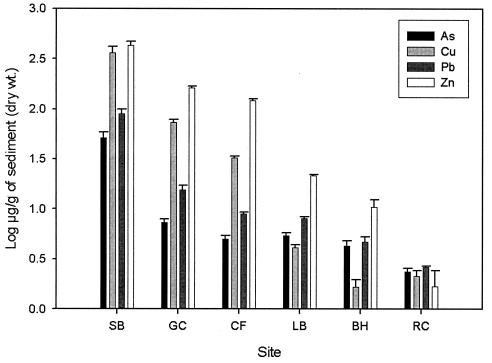 FIG. 1.