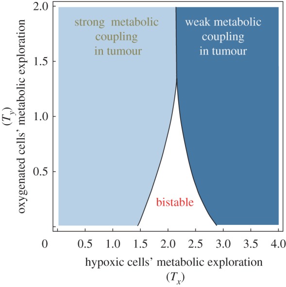 Figure 5.