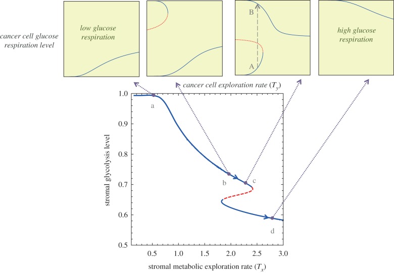 Figure 6.