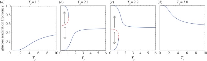 Figure 4.