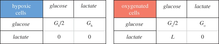 Figure 2.