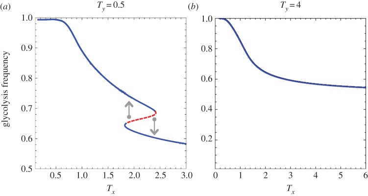 Figure 3.