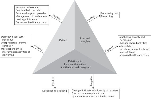 FIGURE 1