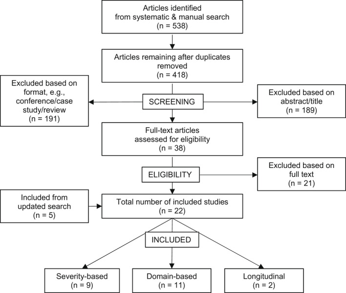 FIGURE 1