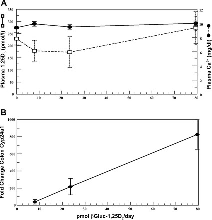 Fig. 6.