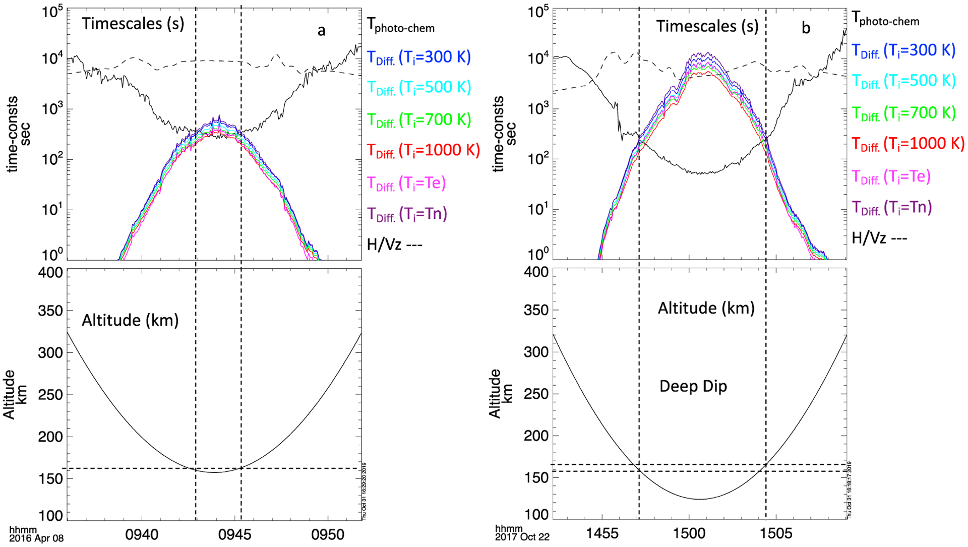 Figure 14.