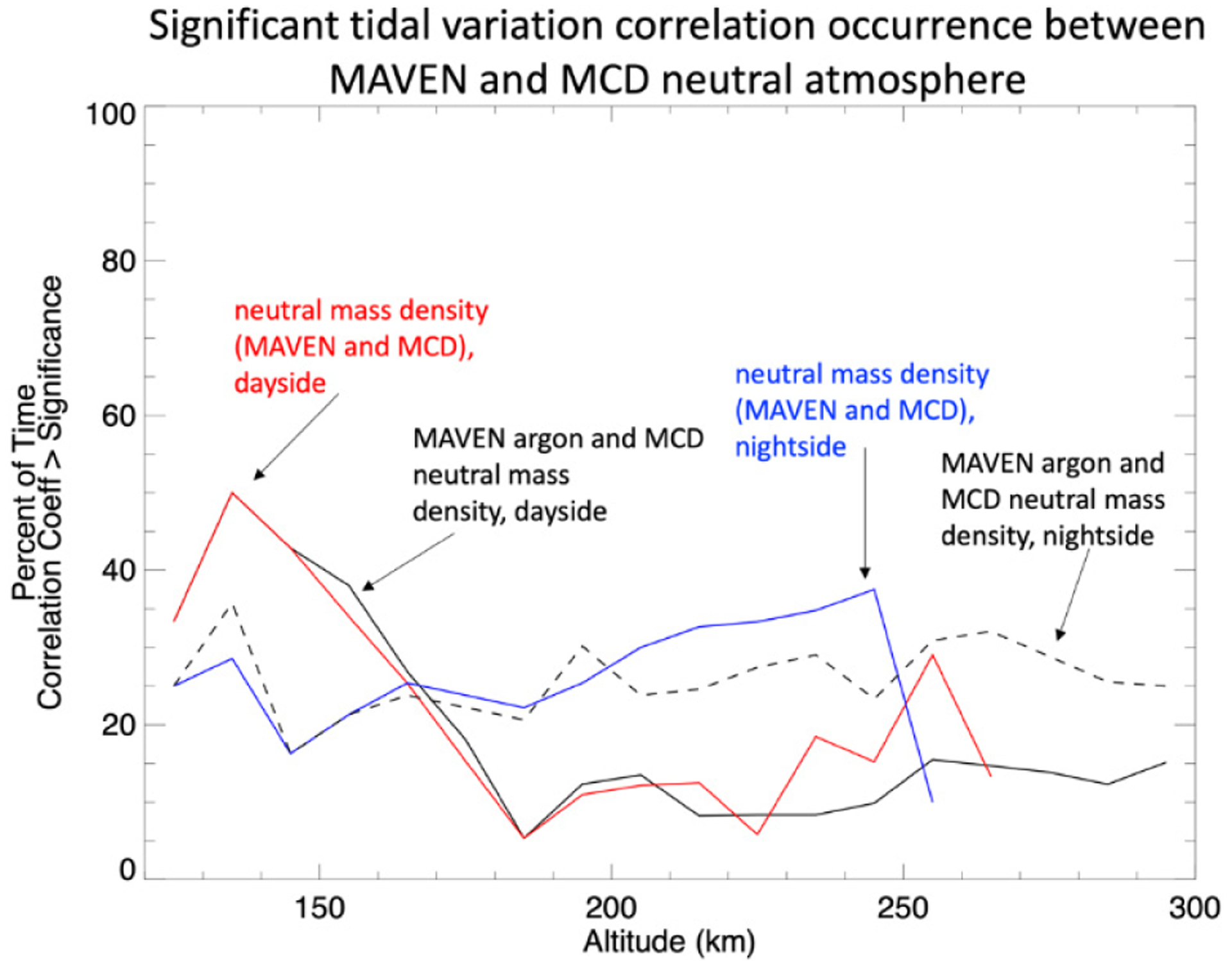 Figure 13.