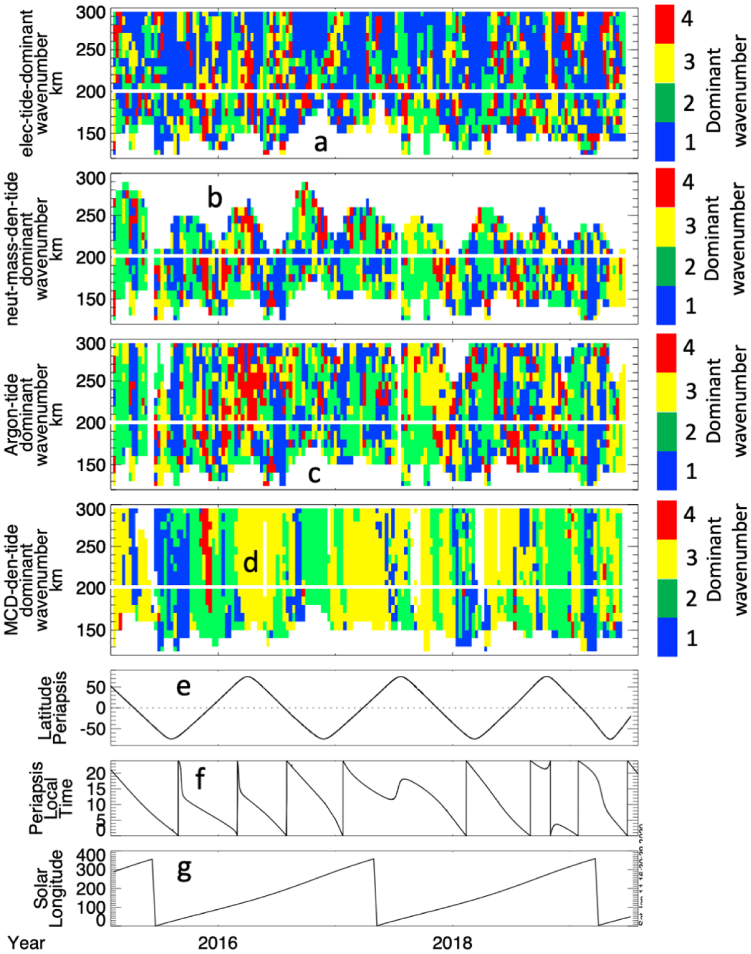 Figure 10.