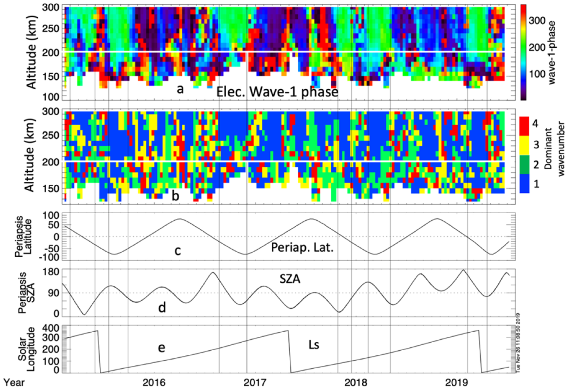 Figure 11.