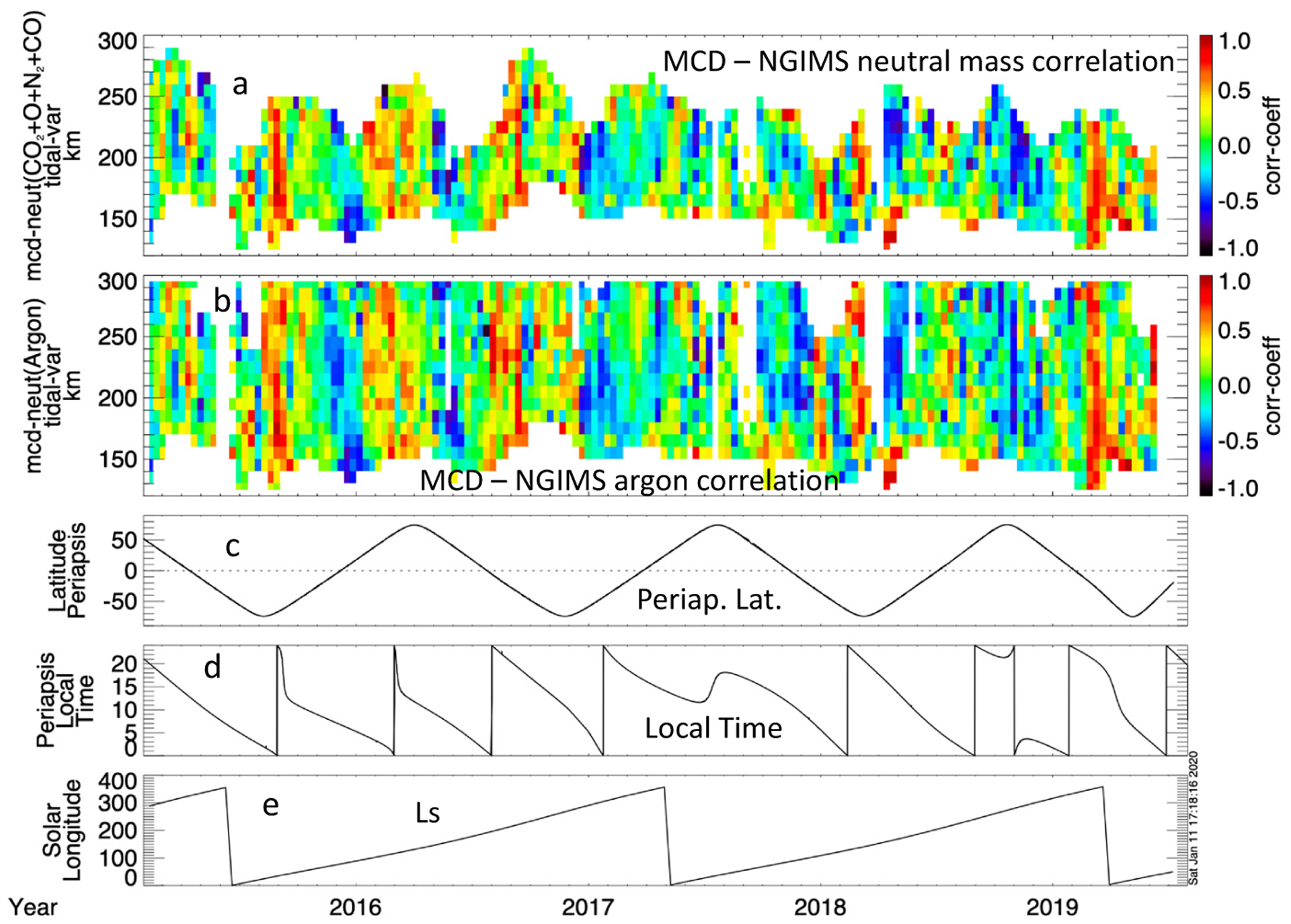 Figure 12.