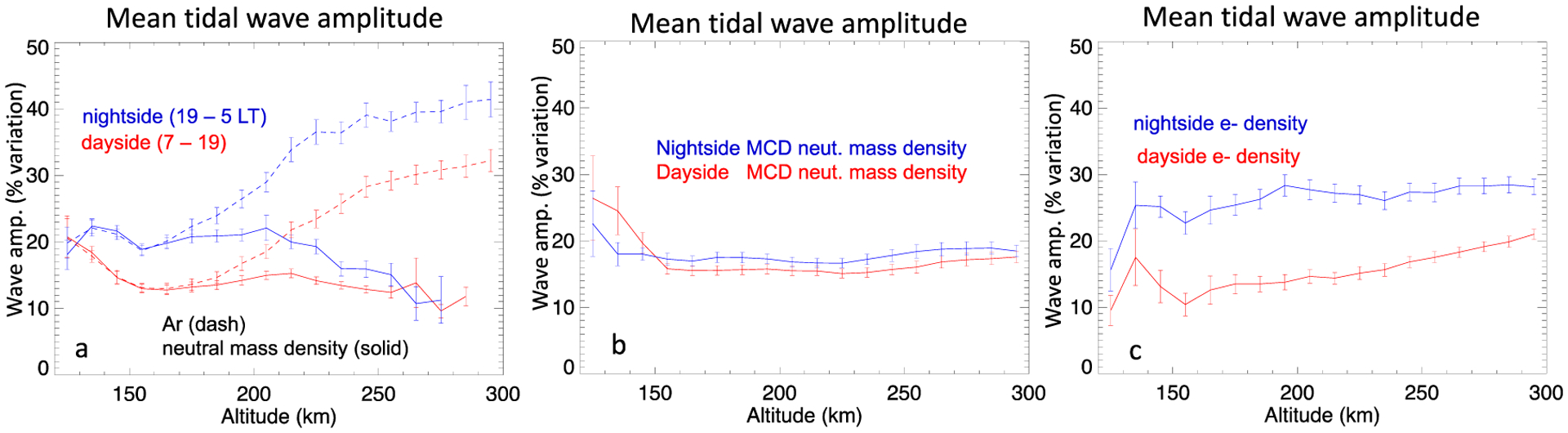 Figure 9.