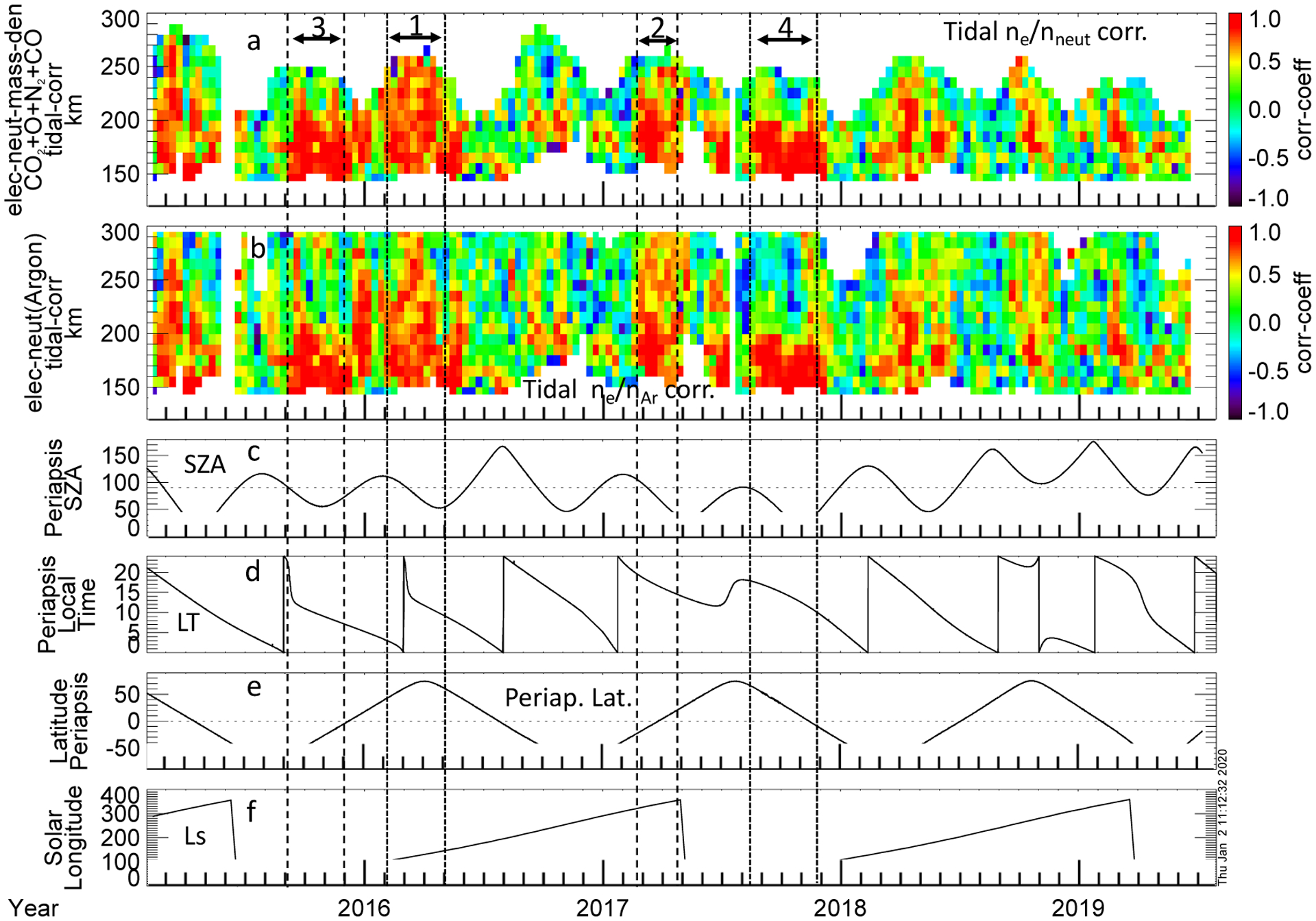 Figure 6.