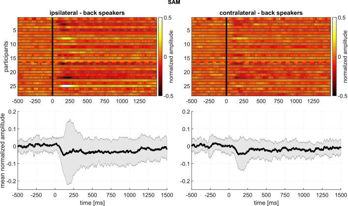 Figure 3—figure supplement 2.