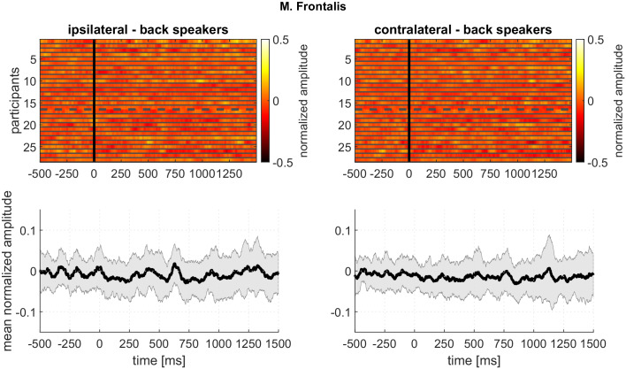 Figure 7—figure supplement 7.