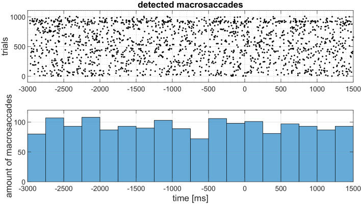 Figure 7—figure supplement 3.