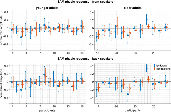 Figure 4—figure supplement 2.