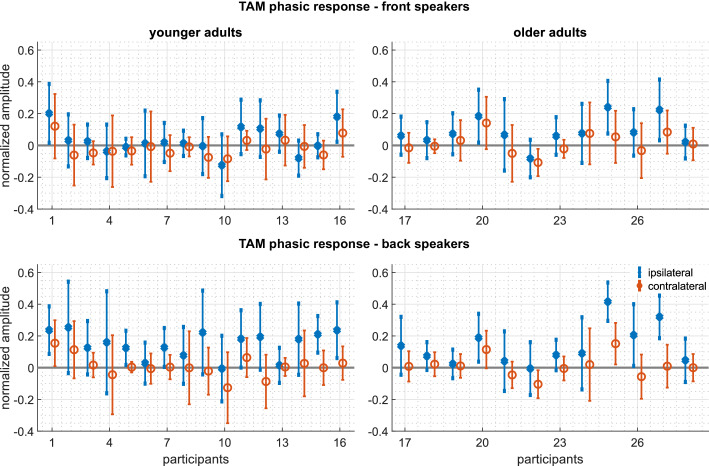 Figure 4—figure supplement 3.